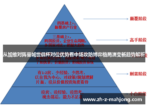 从加维对阵曼城世俱杯对位优势看中场攻防博弈格局演变新趋势解析