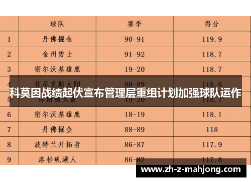 科莫因战绩起伏宣布管理层重组计划加强球队运作