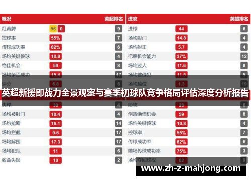 英超新援即战力全景观察与赛季初球队竞争格局评估深度分析报告